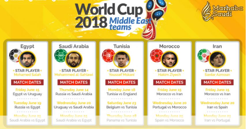 Your guide to Middle East teams at the 2018 World Cup