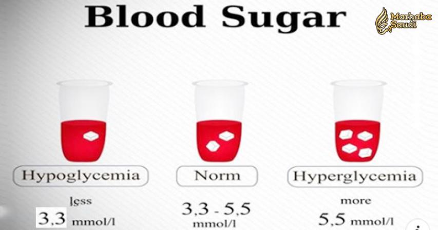 10 Simple Ways To Prevent Your Blood Sugar Levels From Spiking
