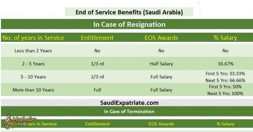 End of Service Benefits in Kingdom of Saudi Arabia (KSA)