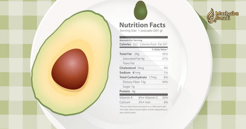 20 Science-Based Benefits of Avocado