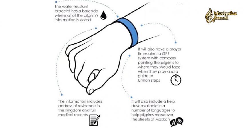 Smart bracelets for Umrah pilgrims with GPS technology
