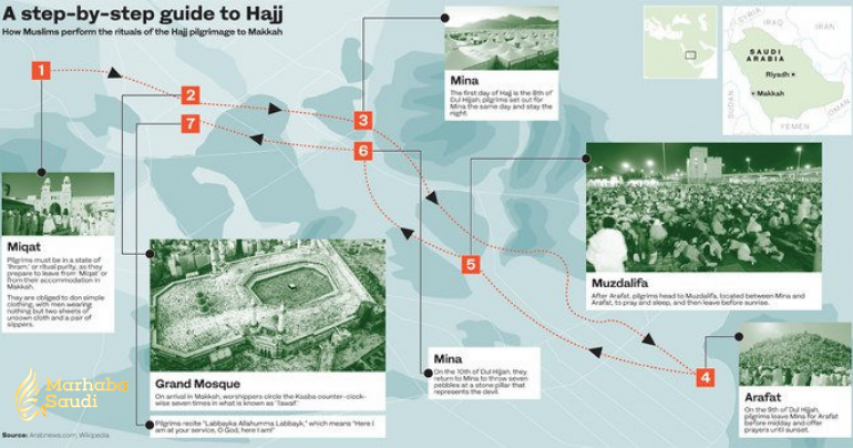 Hajj Route map, Latest Hajj news,  Haj pilgrimage to Makkah, Saudi latest news, Makkah latest news, Hajj-Makkah news, A step-by-step guide on how Muslims perform the rituals of the Haj pilgrimage to Makkah