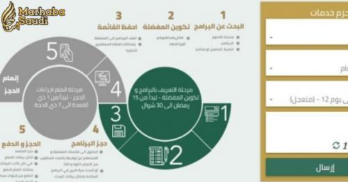 Procedure to Apply for Hajj from Saudi Arabia